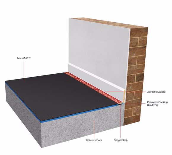 Illustration of mute mat for floor soundproofing by Silent Treatment