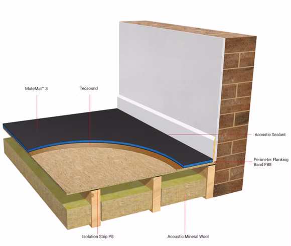 Illustration of mute mat for floor soundproofing by Silent Treatment