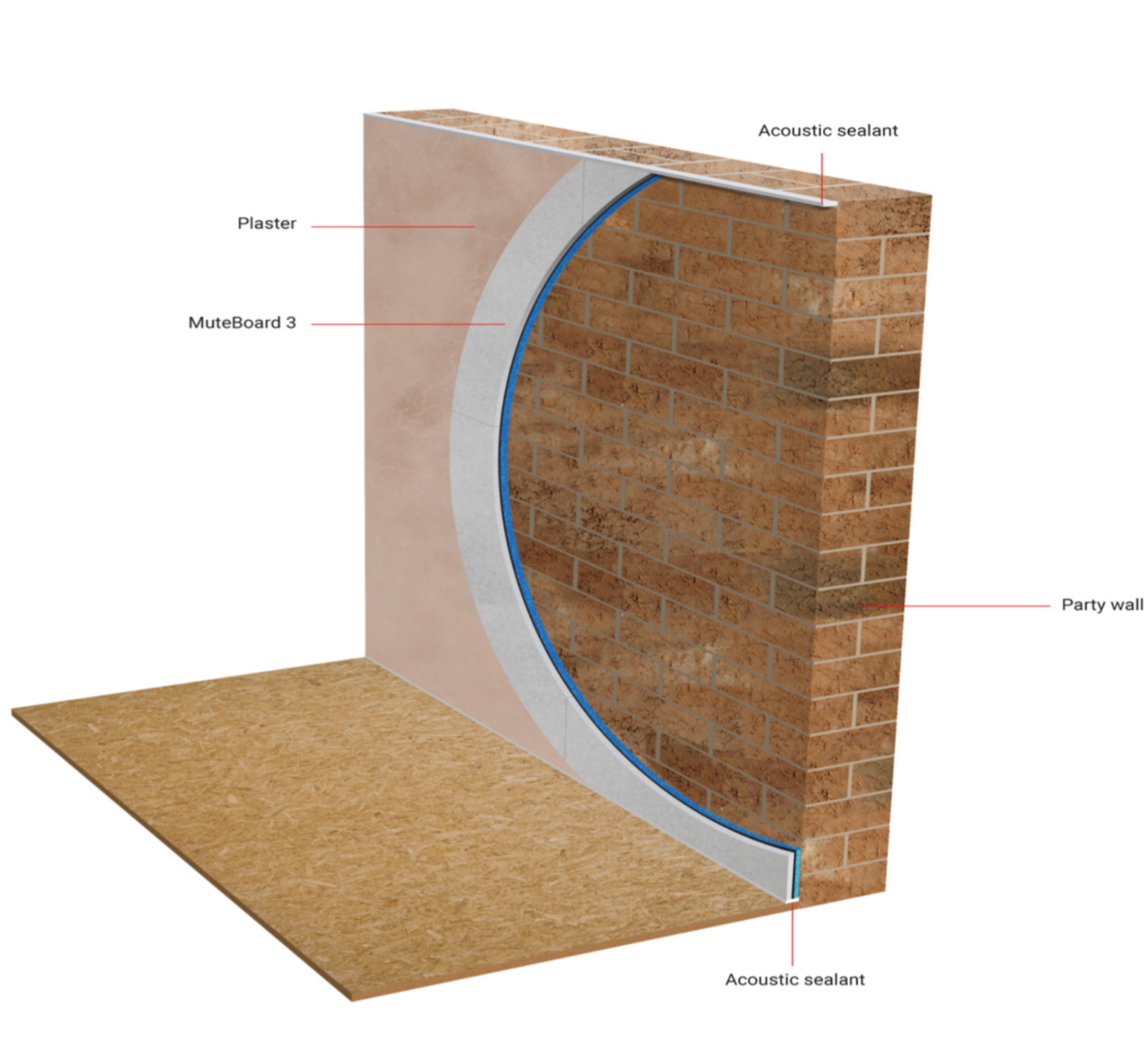 Illustration of wall soundproofing by Silent Treatment