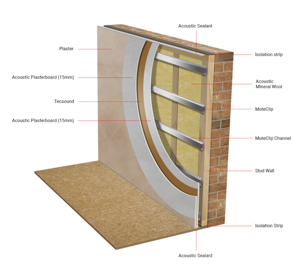 Illustration of wall soundproofing by Silent Treatment
