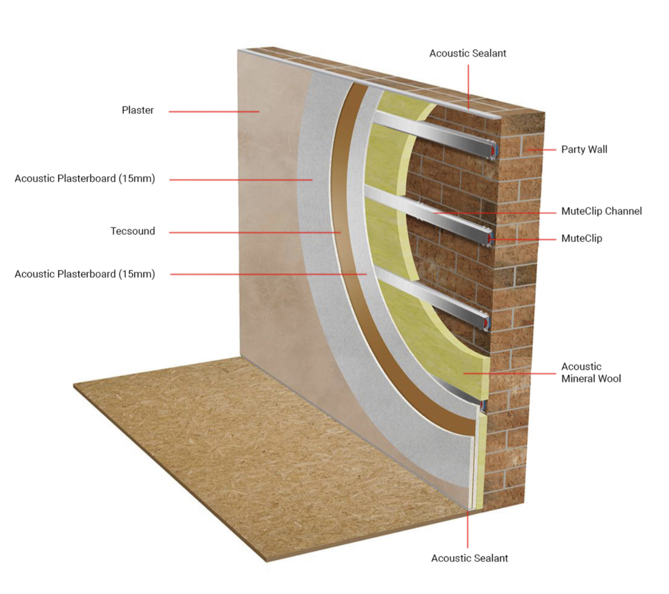 Illustration of wall soundproofing by Silent Treatment